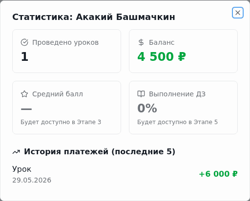 Статистика ученика
